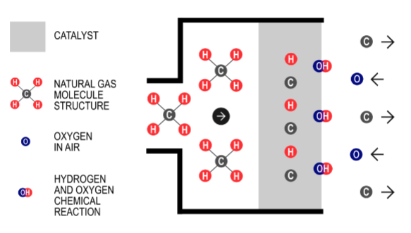 Ionitec Examples